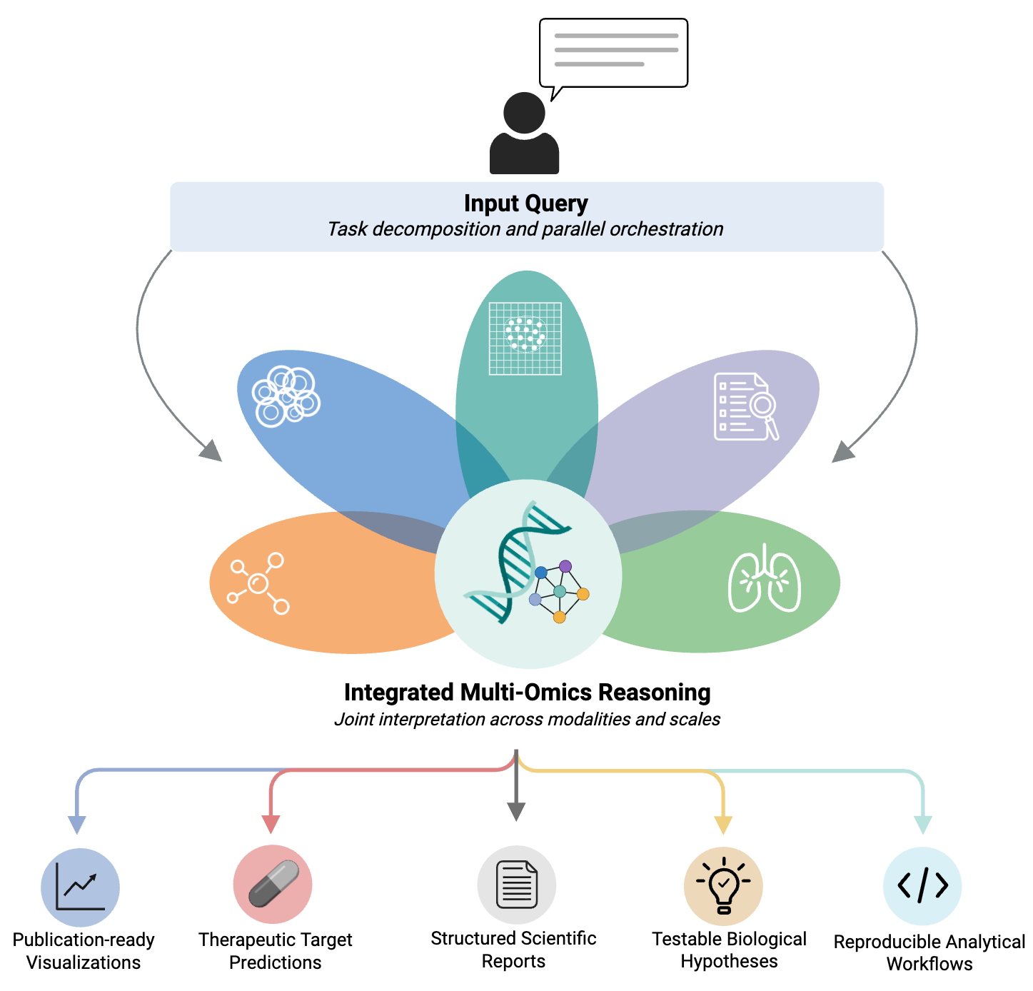 LungChat Architecture